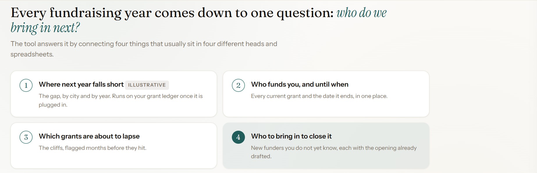 The tool states its own job: four things that usually sit in four different heads and spreadsheets, answered in one place.