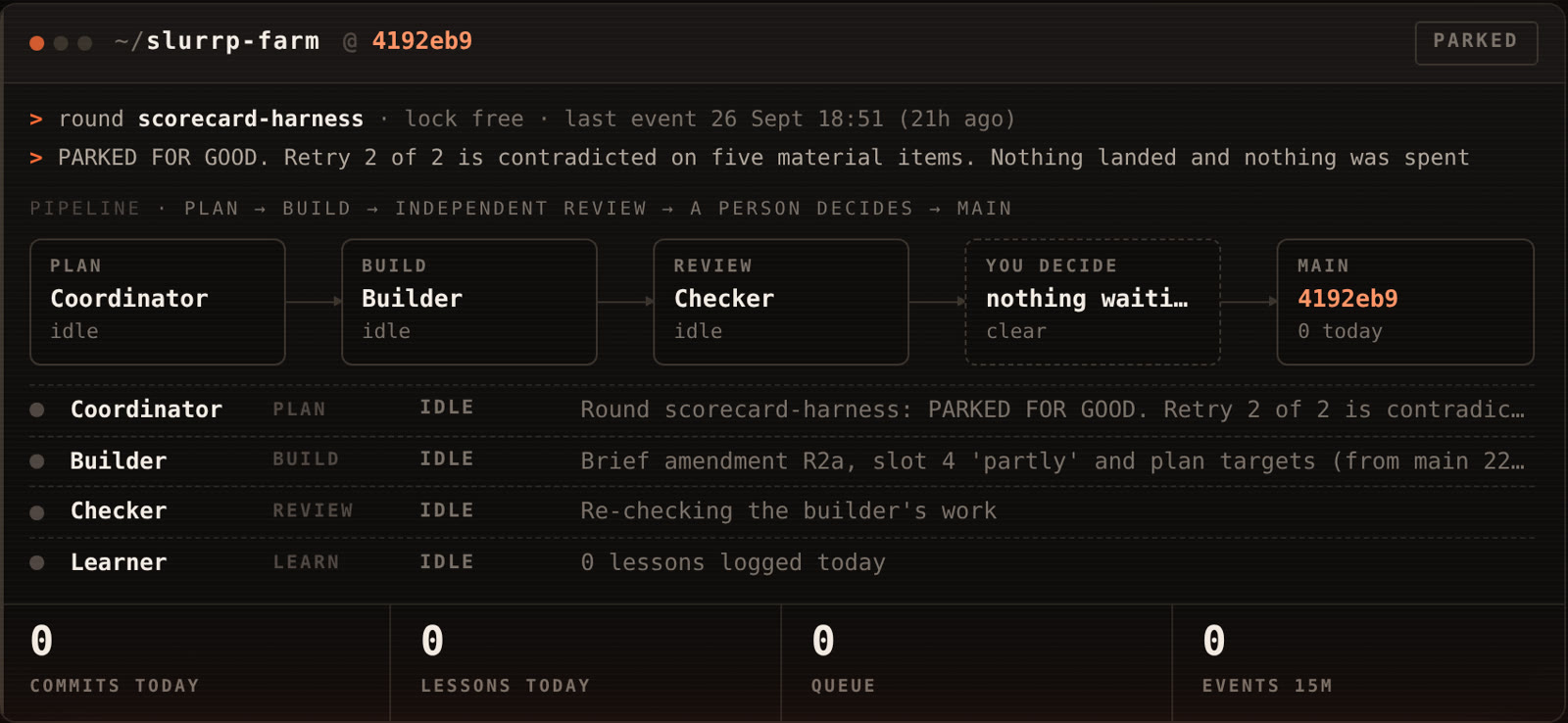 The Slurrp Farm loop in the terminal view: its pipeline from plan to main, each role idle, and the round parked after two retries.