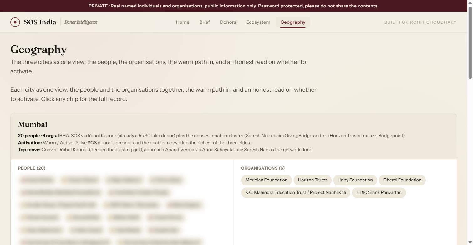 Every city as one view: people and organisations together, with an honest read on whether to activate. Names blurred.